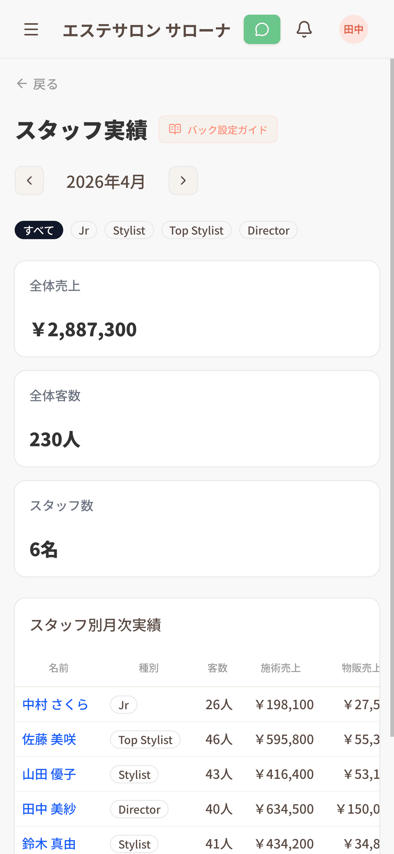 スタッフ実績